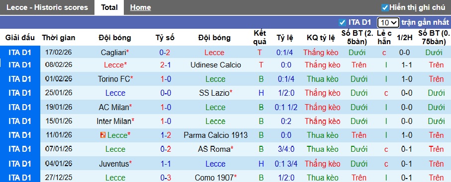Nhận định, soi kèo Lecce vs Inter Milan, 00h00 ngày 22/2: Không thể ngăn cản - Ảnh 4