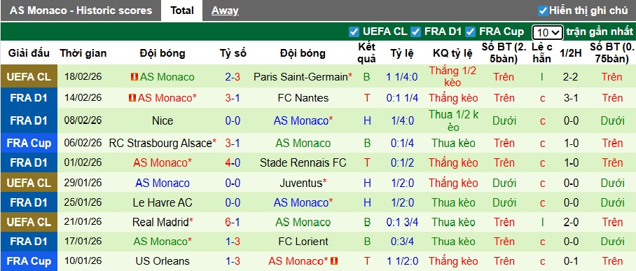 Nhận định, soi kèo Lens vs Monaco, 23h00 ngày 21/2: Củng cố ngôi đầu - Ảnh 3