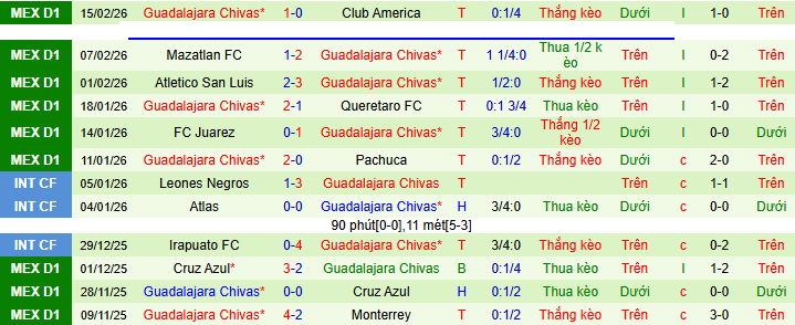Nhận định, soi kèo Cruz Azul vs Guadalajara - Ảnh 3