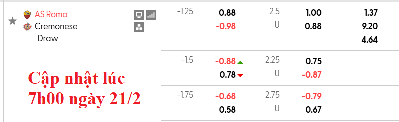Nhận định, soi kèo AS Roma vs Cremonese, 2h45 ngày 23/2: Tất cả vì top 4 - Ảnh 5