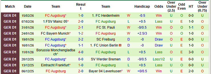 Nhận định, soi kèo Wolfsburg vs Augsburg, 21h30 ngày 21/2: Vượt qua nghịch cảnh - Ảnh 3