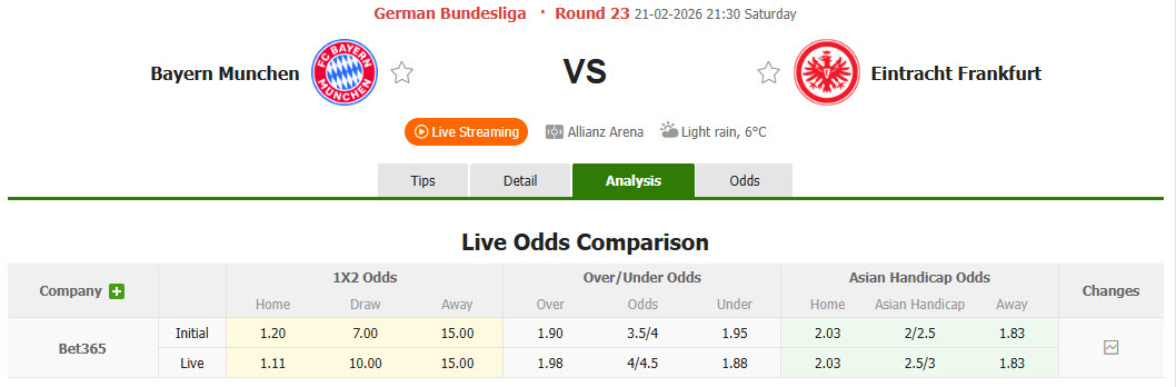 Nhận định, soi kèo Bayern Munich vs Frankfurt, 21h30 ngày 21/2: Hùm xám tự tin giành trọn 3 điểm - Ảnh 1