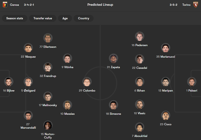 Nhận định soi kèo Genoa vs Torino, 18h30 ngày 22/2: Cân bằng điểm số - Ảnh 4