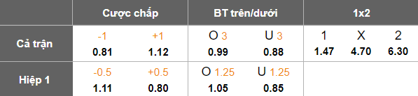 Nhận định soi kèo Twente vs Groningen, 18h15 ngày 22/2: Tiếp tục thua - Ảnh 4
