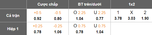 Nhận định soi kèo Genk vs Standard Liege, 19h30 ngày 22/2: Dễ chia điểm - Ảnh 4