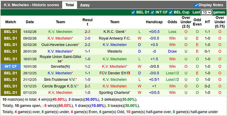 Nhận định, soi kèo RAAL La Louviere vs Mechelen, 22h ngày 22/2: Thay đổi - Ảnh 4