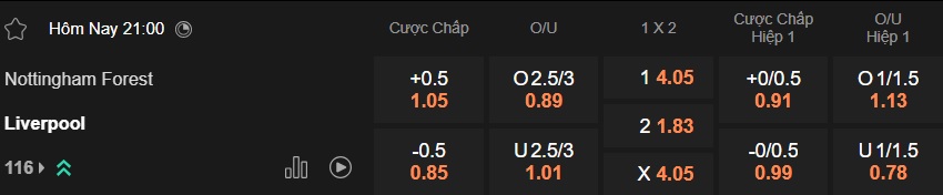 Nhận định, soi kèo Nottingham vs Liverpool, 21h00 ngày 22/2: The Kop đòi nợ - Ảnh 5