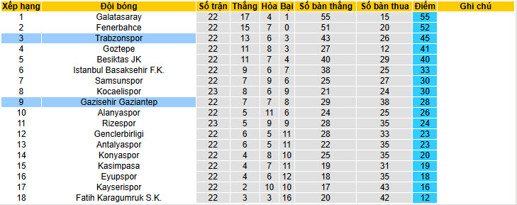 Nhận định, soi kèo Gazisehir Gaziantep vs Trabzonspor, 20h00 ngày 22/2: Tôn trọng đối thủ - Ảnh 5
