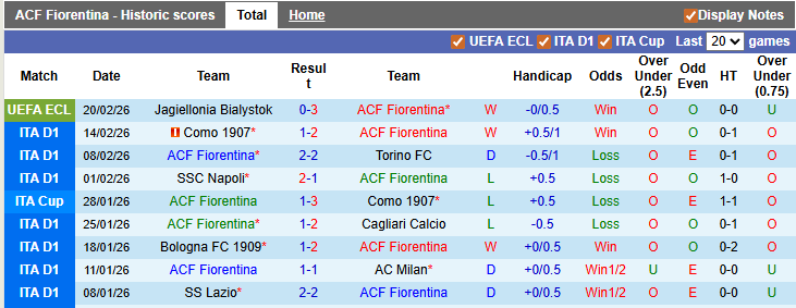 Nhận định, soi kèo Fiorentina vs Pisa, 0h30 ngày 24/2: Vượt khó - Ảnh 1