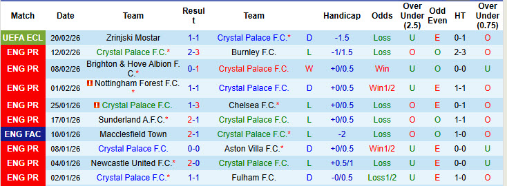 Nhận định, soi kèo Crystal Palace vs Wolves, 21h00 ngày 22/2: Lấy lại niềm tin - Ảnh 3