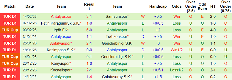 Nhận định soi kèo Kayserispor vs Antalyaspor, 17h30 ngày 22/2: Đối thủ yêu thích - Ảnh 2