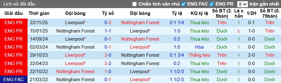 Nhận định, soi kèo Nottingham vs Liverpool, 21h00 ngày 22/2: The Kop đòi nợ - Ảnh 2