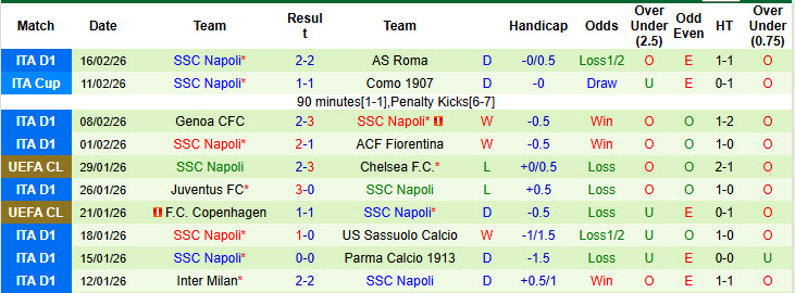 Nhận định, soi kèo Atalanta vs Napoli, 21h00 ngày 22/2: Pháo thiếu ngòi nổ - Ảnh 4