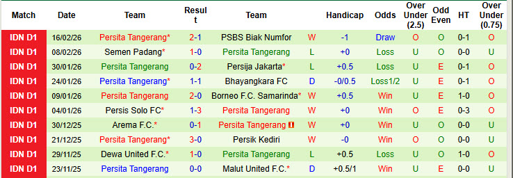Nhận định, soi kèo Persib Bandung vs Persita Tangerang, 20h30 ngày 22/2: Trút giận lên đối thủ - Ảnh 3