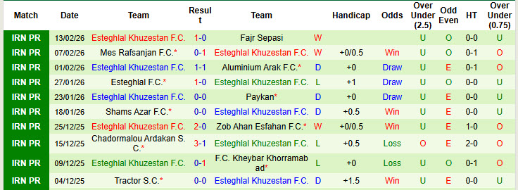 Nhận định, soi kèo Sepahan vs Esteghlal Khuzestan, 22h15 ngày 23/2: Làm chủ cuộc chơi - Ảnh 2