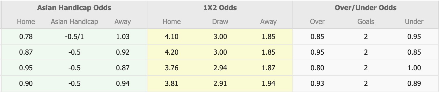 Nhận định, soi kèo Gabala SC vs Turan Tovuz, 18h00 ngày 24/2: Thắng lợi nhọc nhằn - Ảnh 1