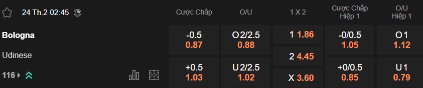 Nhận định, soi kèo Bologna vs Udinese, 02h45 ngày 24/2: Chủ nhà hồi sinh - Ảnh 5
