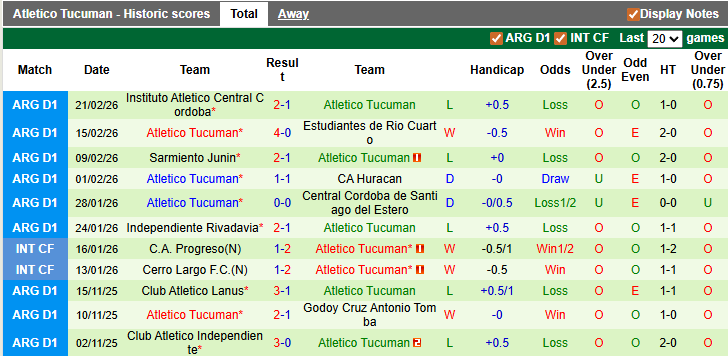 Nhận định, soi kèo Belgrano vs Atletico Tucuman, 7h30 ngày 25/2: Tiếp tục bay cao - Ảnh 2