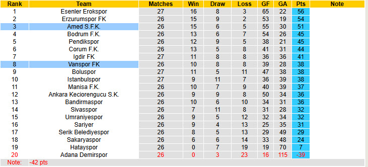Nhận định, soi kèo Amed vs Vanspor, 00h00 ngày 24/2: Dấu hiệu hụt hơi - Ảnh 5