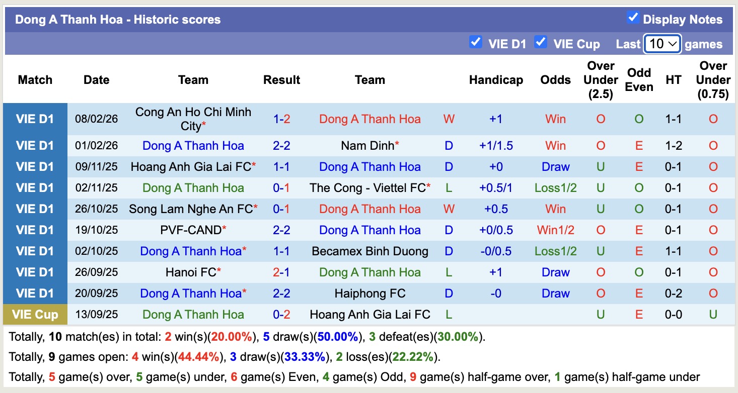 Nhận định, soi kèo Thanh Hóa vs Công an Hà Nội, 18h00 ngày 24/2: Củng cố ngôi đầu - Ảnh 4