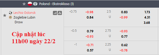 Nhận định, soi kèo Lechia Gdansk vs Zaglebie Lubin, 1h00 ngày 24/2: Duy trì phong độ cao - Ảnh 5