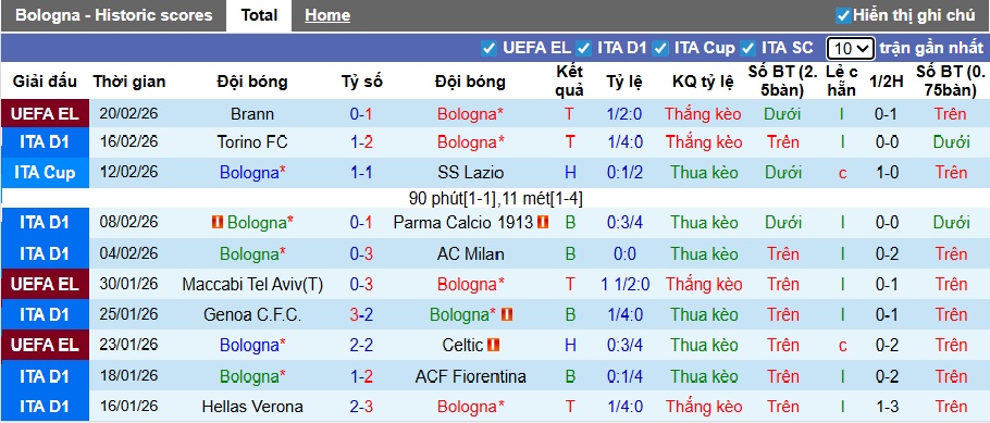 Nhận định, soi kèo Bologna vs Udinese, 02h45 ngày 24/2: Chủ nhà hồi sinh - Ảnh 4