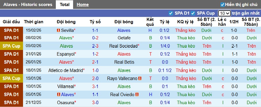 Siêu máy tính dự đoán Alaves vs Girona, 03h00 ngày 24/2 - Ảnh 4