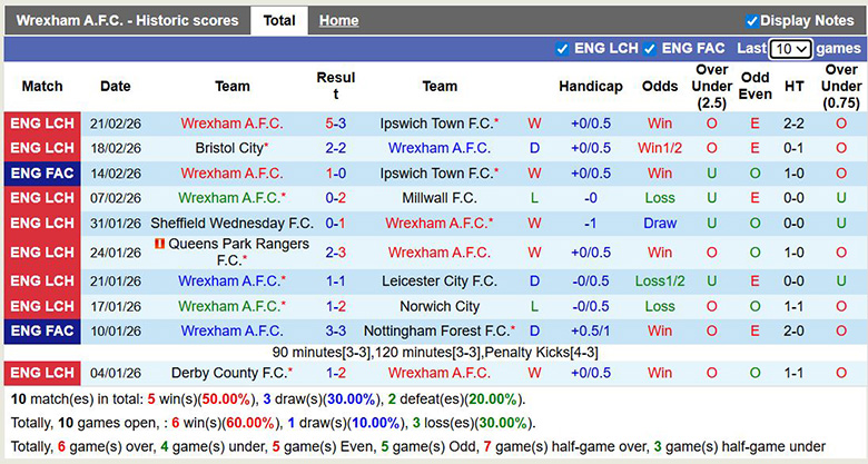 Nhận định, soi kèo Wrexham vs Portsmouth, 2h45 ngày 25/2: Thăng hoa - Ảnh 3