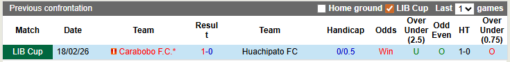 Nhận định, soi kèo Huachipato vs Carabobo, 5h00 ngày 25/2: Lật ngược thế cờ - Ảnh 3