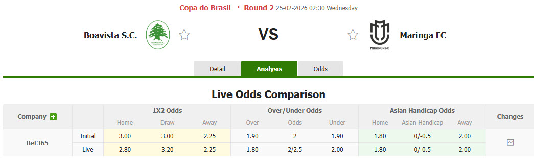 Nhận định, soi kèo Boavista vs Maringa, 02h30 ngày 25/2: Dễ dàng dừng bước - Ảnh 1