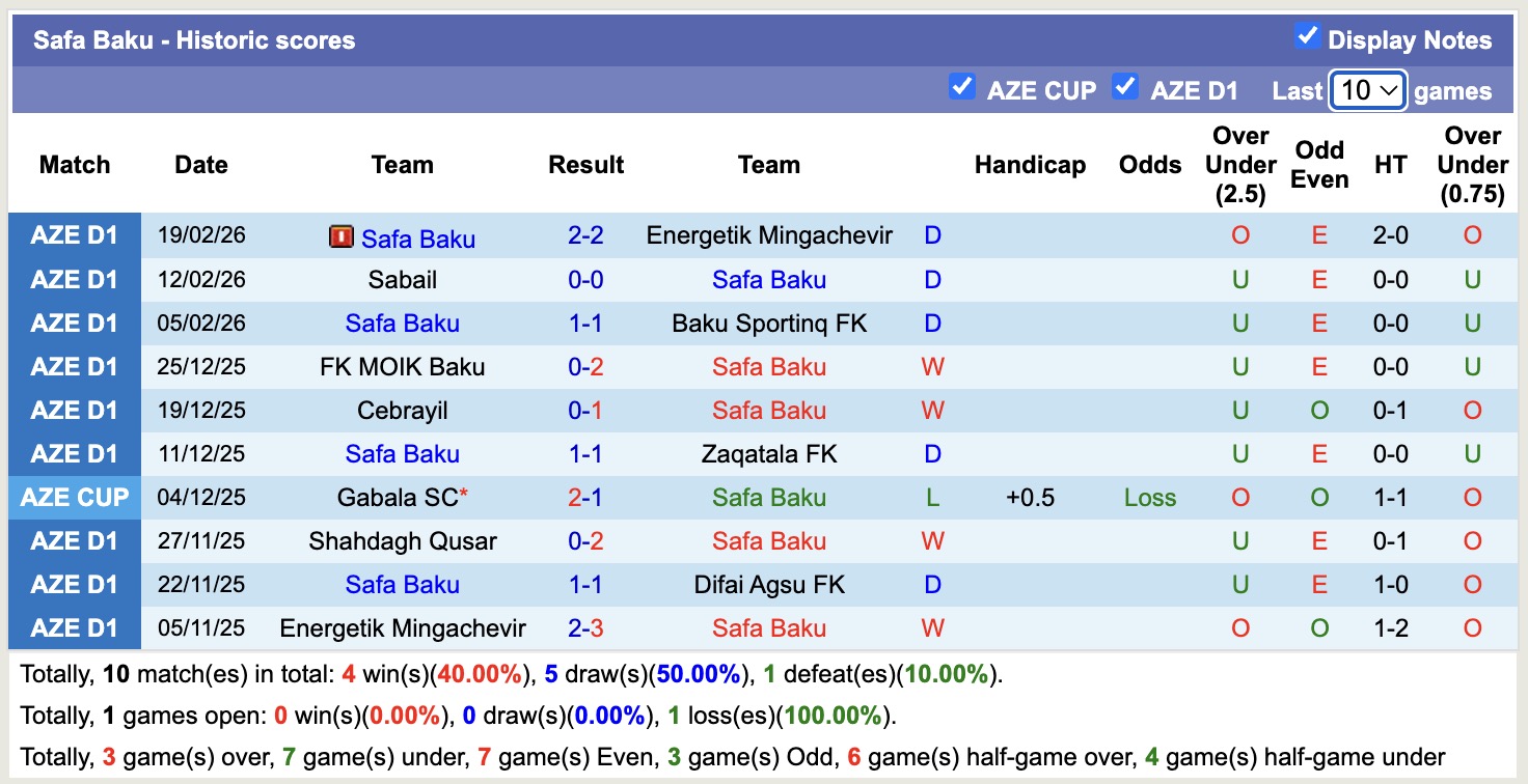 Nhận định, soi kèo Difai Agsu FK vs Safa Baku, 18h00 ngày 25/2: Chủ nhà khó thoát - Ảnh 3