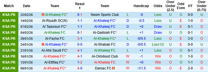 Nhận định, soi kèo Al-Khaleej vs Al-Kholood Club, 02h00 ngày 25/2: Cơ hội giành điểm - Ảnh 2