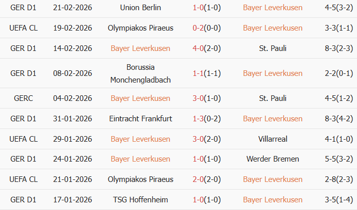 Soi kèo góc Leverkusen vs Olympiacos, 3h00 ngày 25/02 - Ảnh 1