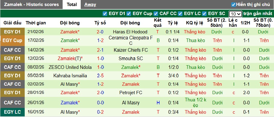 Nhận định, soi kèo ZED vs Zamalek, 02h30 ngày 25/2: Bất phân thắng bại - Ảnh 3