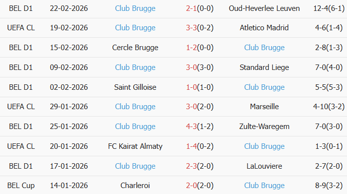 Soi kèo góc Atletico Madrid vs Club Brugge, 0h45 ngày 25/02 - Ảnh 2