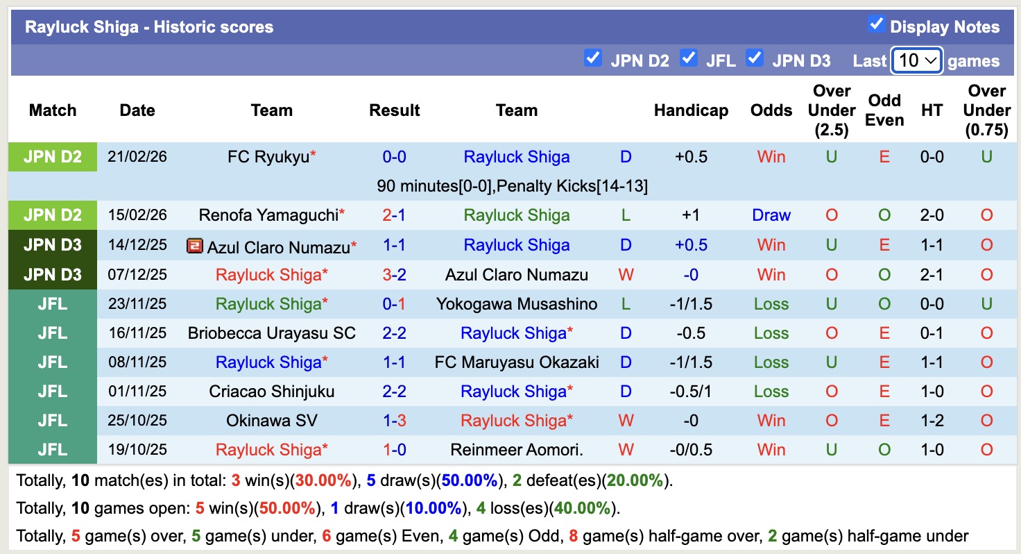 Nhận định, soi kèo Oita Trinita vs Rayluck Shiga, 16h30 ngày 25/2: Bắt nạt đội khách - Ảnh 3