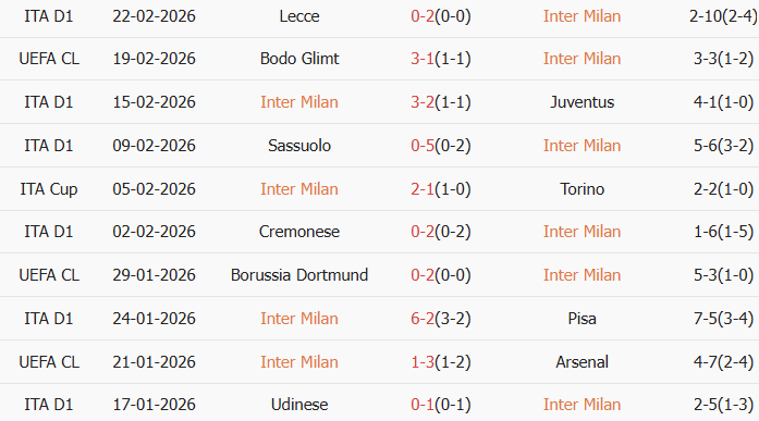 Soi kèo góc Inter Milan vs Bodo Glimt, 3h00 ngày 25/02 - Ảnh 1