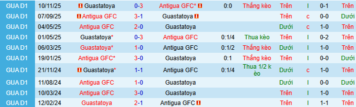Nhận định, soi kèo Antigua vs Guastatoya - Ảnh 3