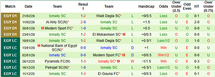 Nhận định, soi kèo Ceramica Cleopatra vs Ismaily, 02h30 ngày 25/2: Một trời một vực - Ảnh 3