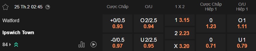 Nhận định, soi kèo Watford vs Ipswich, 02h45 ngày 25/2: Ca khúc khải hoàn - Ảnh 5