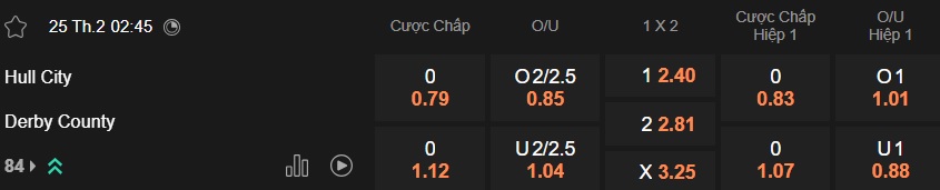 Nhận định, soi kèo Hull City vs Derby County, 02h45 ngày 25/2: Ca khúc khải hoàn - Ảnh 5