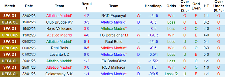 Nhận định soi kèo Atletico Madrid vs Club Brugge, 00h45 ngày 25/2: Game over - Ảnh 1