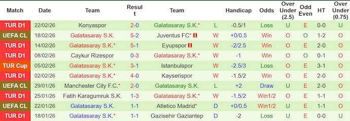 Nhận định, soi kèo Juventus vs Galatasaray, 3h00 ngày 26/2: Nhiệm vụ bất khả thi - Ảnh 2