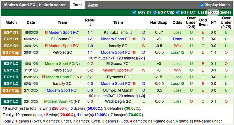 Nhận định, soi kèo Al Masry vs Modern Sport, 2h30 ngày 26/2: Sát nút - Ảnh 4