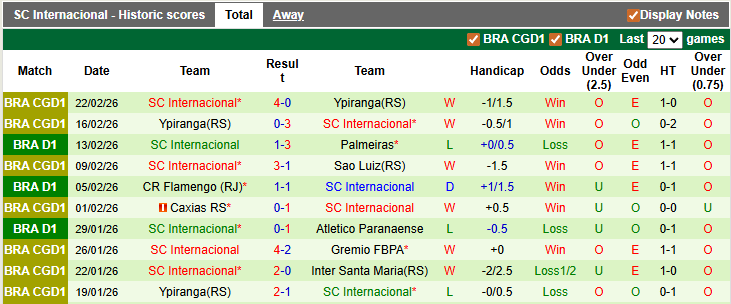 Nhận định, soi kèo Clube do Remo vs Internacional, 5h00 ngày 26/2: Chờ đợi bất ngờ - Ảnh 2