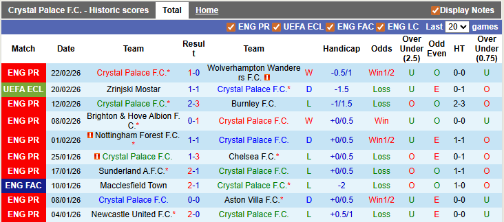 Nhận định, soi kèo Crystal Palace vs Zrinjski Mostar, 3h00 ngày 27/2: Giành vé khó nhọc - Ảnh 1