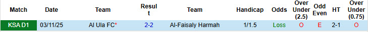 Nhận định, soi kèo Al-Faisaly Harmah vs Al Ula, 01h45 ngày 26/2: Trận chiến không khoan nhượng - Ảnh 4