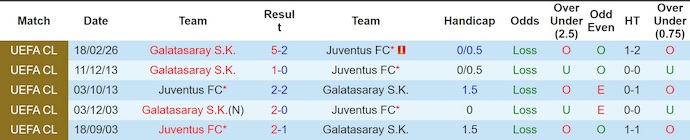 Nhận định, soi kèo Juventus vs Galatasaray, 3h00 ngày 26/2: Nhiệm vụ bất khả thi - Ảnh 3