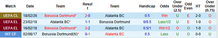 Nhận định, soi kèo Atalanta vs Dortmund, 00h45 ngày 26/2: Khách chủ động lùi sâu - Ảnh 5