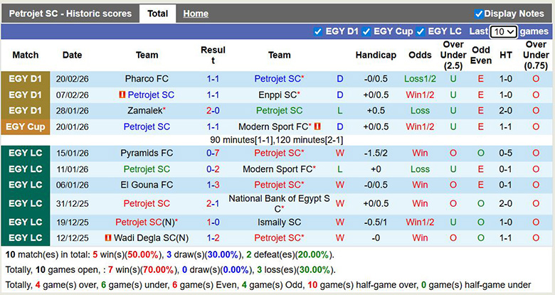 Nhận định, soi kèo Petrojet vs Ittihad Alexandria, 2h30 ngày 26/2: Mong manh - Ảnh 3